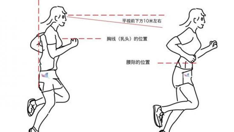 “晒跑族”：你真的跑对了吗？