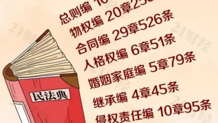 首部民法典将如何改变我们的生活？一图了解
