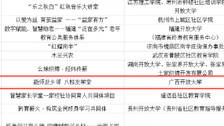学校社区教育项目成功入选2025年新时代“特别受百姓喜爱的终身学习品牌项目”名单